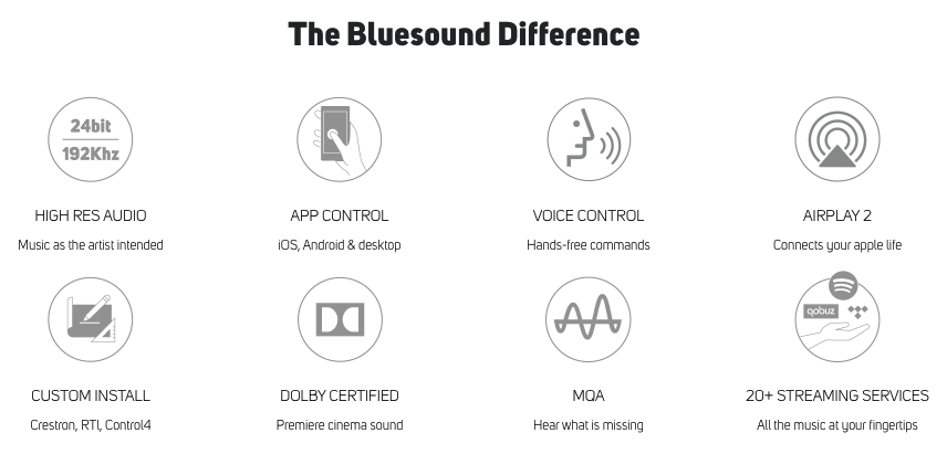 The Bluesound Difference